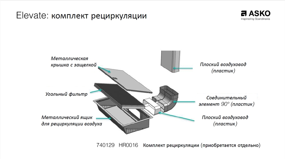 Фото товара: ASKO HR0016