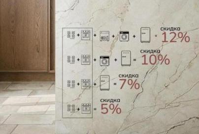 SMEG "Каскадная Акция"