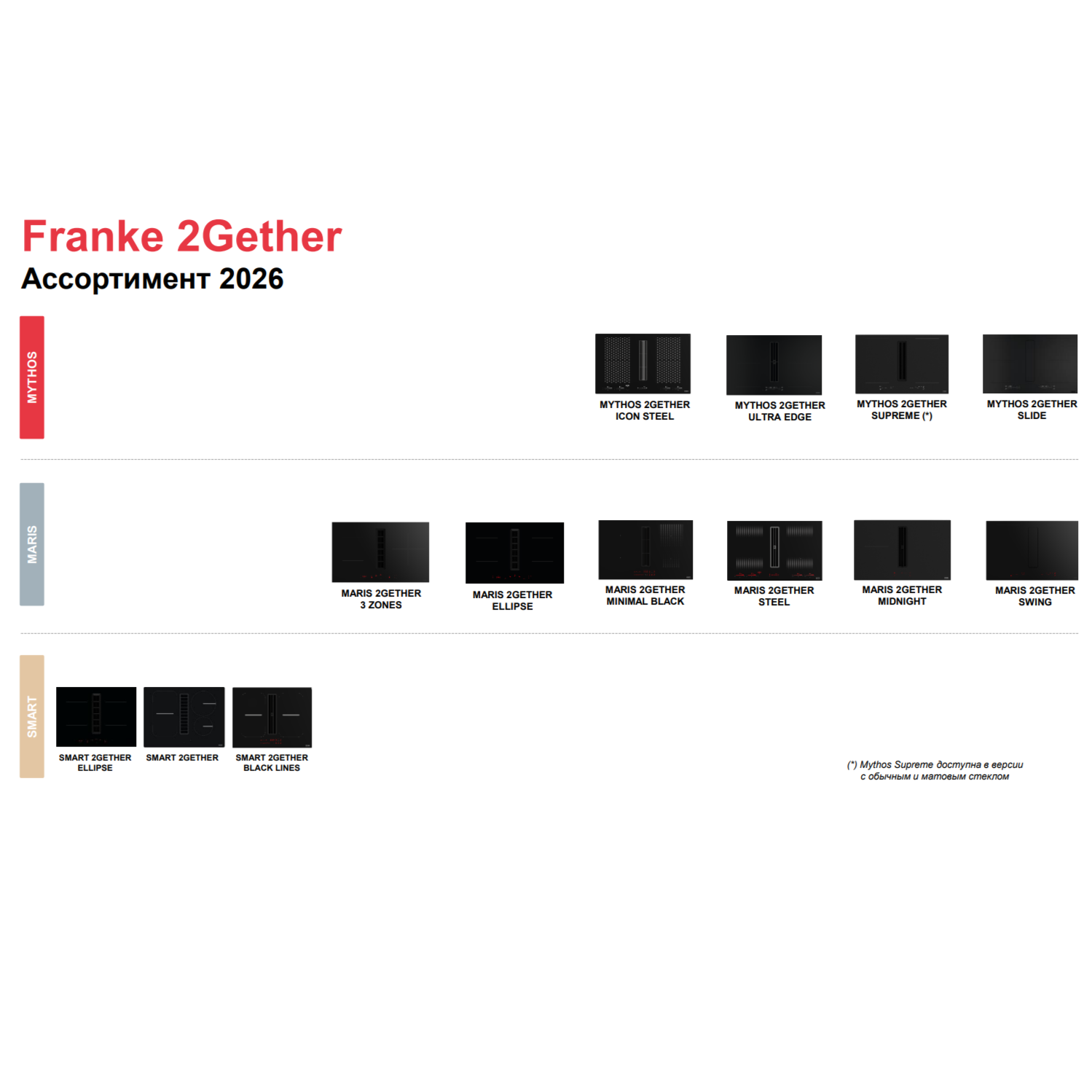 Franke 2gether Комбинированные варочные панели с вытяжкой 🍃