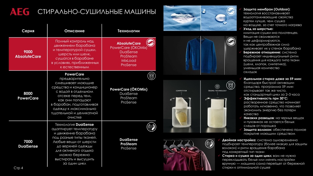 AEG различия и преимущества разных серий стиральных, сушильных и стирально-сушильных машин-изображения-3.jpg