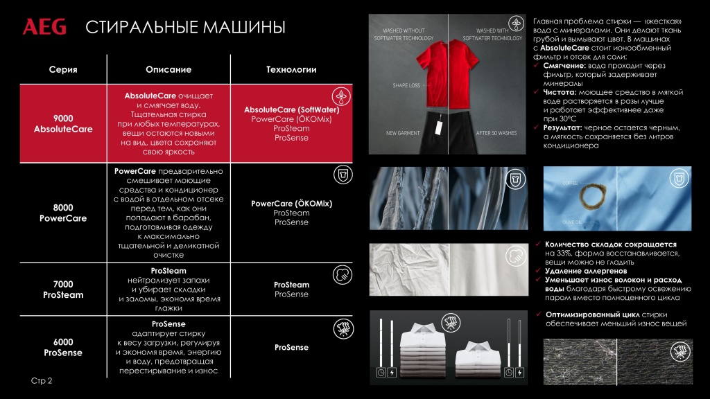 AEG различия и преимущества разных серий стиральных, сушильных и стирально-сушильных машин-изображения-1.jpg