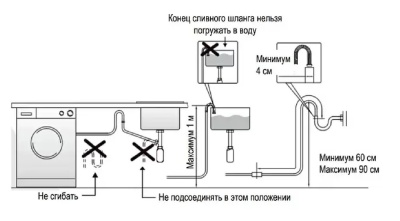 Схема встраивания