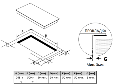 Схема встраивания