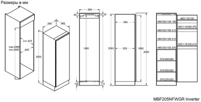 Схема встраивания