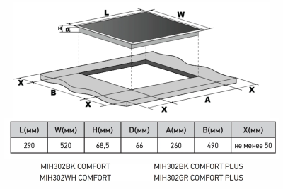 Схема встраивания