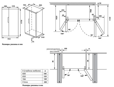 Схема встраивания