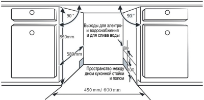 Схема встраивания
