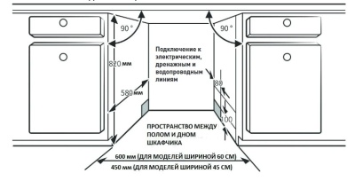Схема встраивания