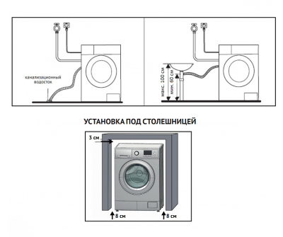 Схема встраивания
