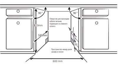 Схема встраивания