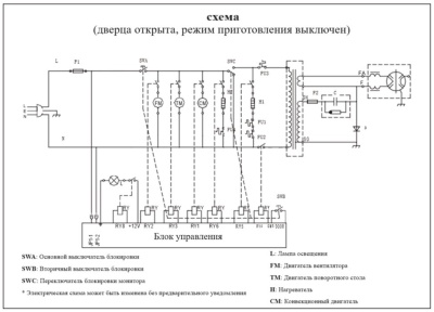 Схема встраивания
