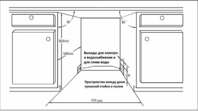 Схема встраивания