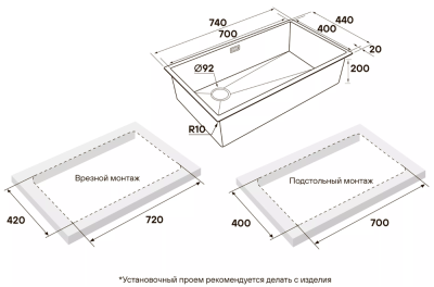 Схема встраивания
