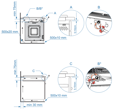 Схема встраивания