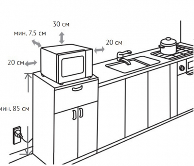 Схема встраивания