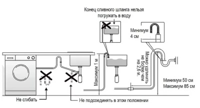 Схема встраивания
