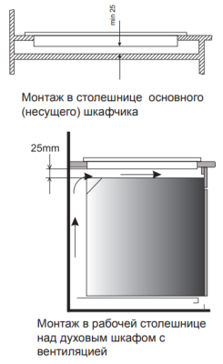 Схема встраивания