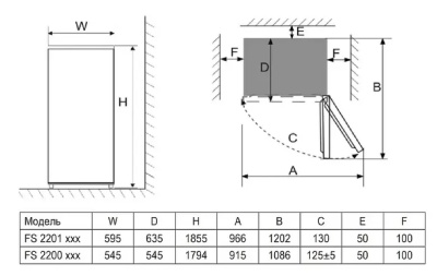 Схема встраивания