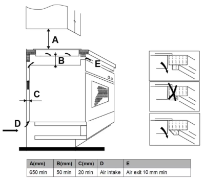 Схема встраивания