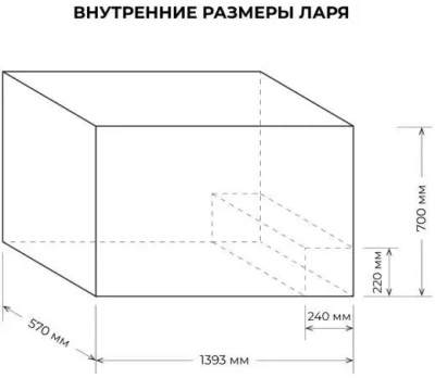 Схема встраивания