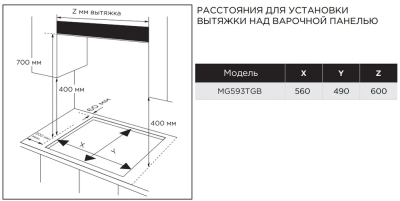 Схема встраивания