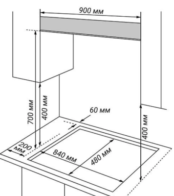 Схема встраивания
