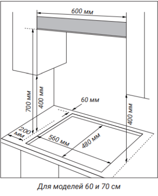 Схема встраивания