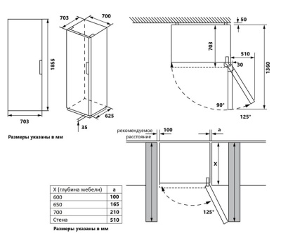 Схема встраивания