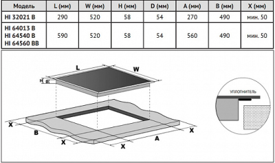 Схема встраивания