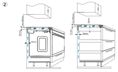 Схема встраивания