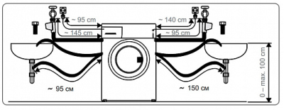 Схема встраивания