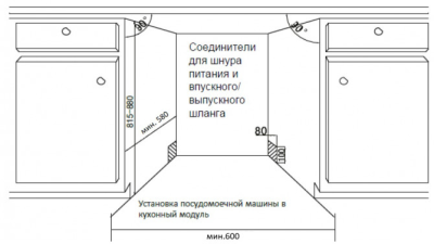 Схема встраивания