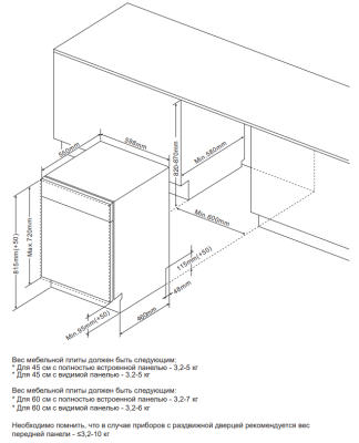 Схема встраивания