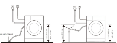 Схема встраивания