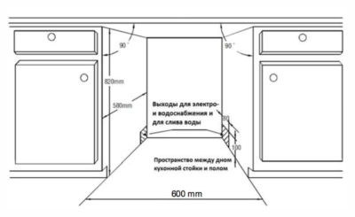 Схема встраивания