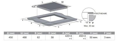 Схема встраивания