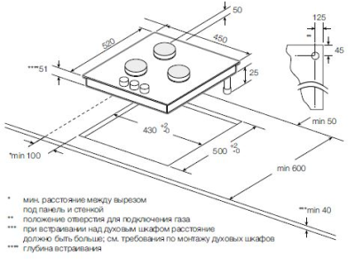 Схема встраивания