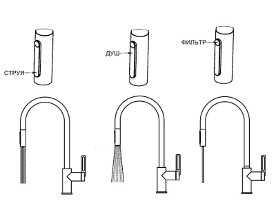 Детальное фото товара: GRANULA 8168 смеситель, гранит, арктик (белый)