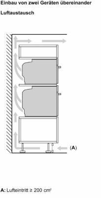 Детальное фото товара: Bosch HMG976KB1
