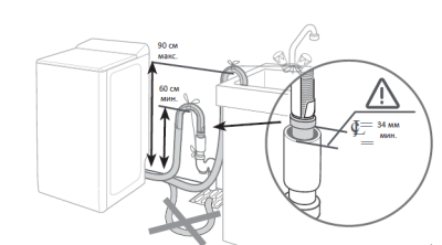 Схема встраивания