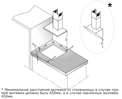 Схема встраивания