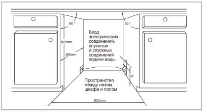 Схема встраивания