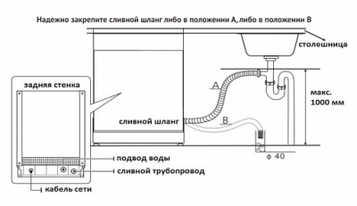 Схема встраивания