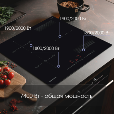 Детальное фото товара: Zigmund & Shtain CI 61.6 B индукционная поверхность