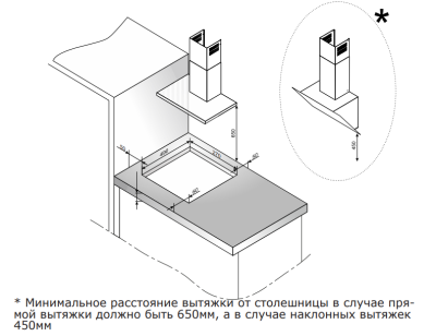 Схема встраивания