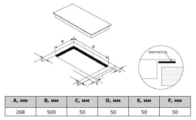 Схема встраивания