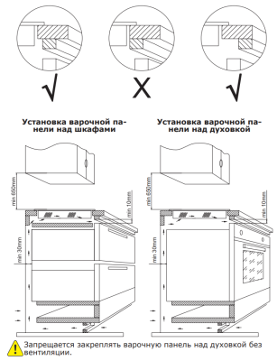 Схема встраивания