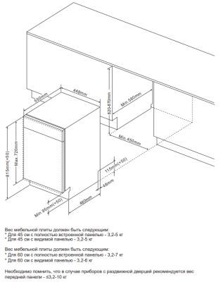 Схема встраивания