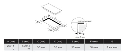 Схема встраивания