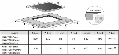 Схема встраивания